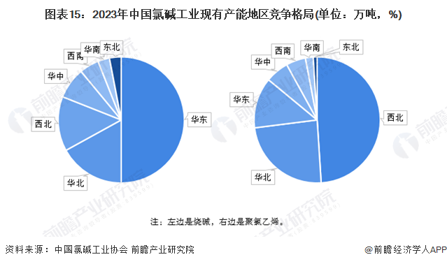 预见2024：2024年中国氯碱工业市场规模、竞争格局及发展前景预测未来市场规模将近2700亿元(图10)