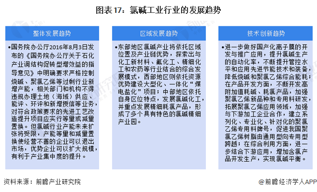 预见2024：2024年中国氯碱工业市场规模、竞争格局及发展前景预测未来市场规模将近2700亿元(图12)