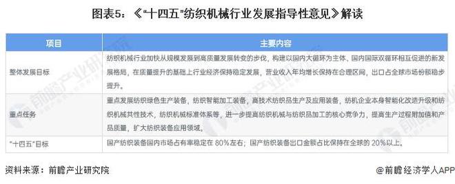 重磅！2024年中国纺织机械行业政策汇总及解读（全）构建国内国际双循环格局(图2)