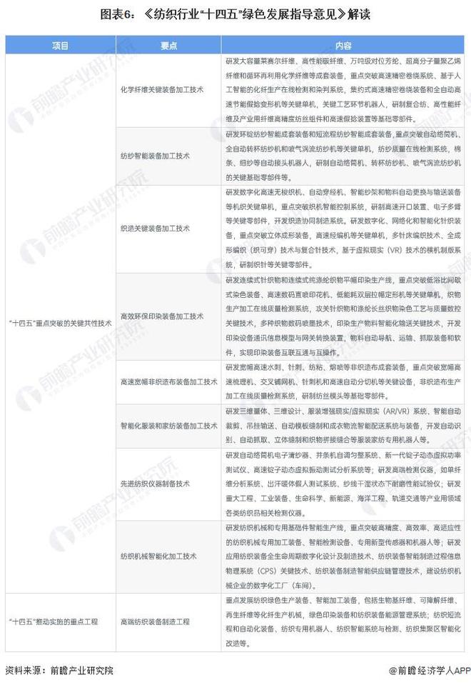 重磅！2024年中国纺织机械行业政策汇总及解读（全）构建国内国际双循环格局(图3)