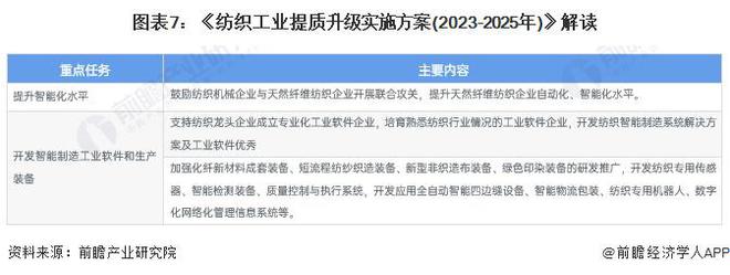 重磅！2024年中国纺织机械行业政策汇总及解读（全）构建国内国际双循环格局(图4)