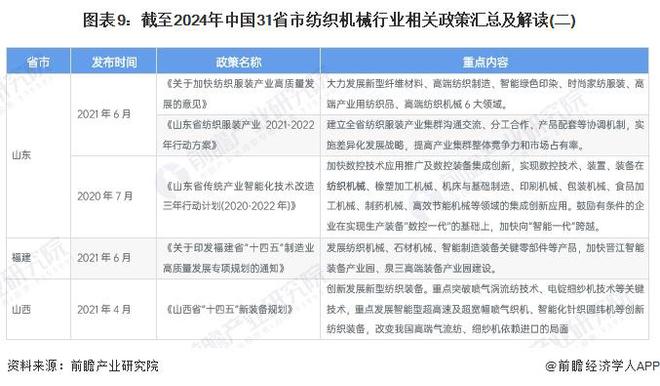 重磅！2024年中国纺织机械行业政策汇总及解读（全）构建国内国际双循环格局(图6)