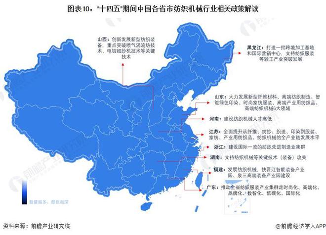 重磅！2024年中国纺织机械行业政策汇总及解读（全）构建国内国际双循环格局(图7)