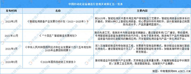 2024年中国自动化设备制造行业最新政策汇总一览(图1)