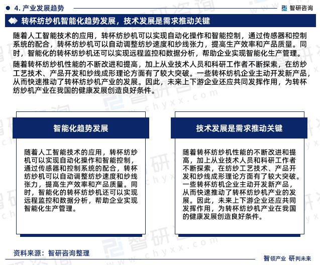 行业干货！智研咨询发布：2024年中国转杯纺纱机行业市场分析报告(图6)