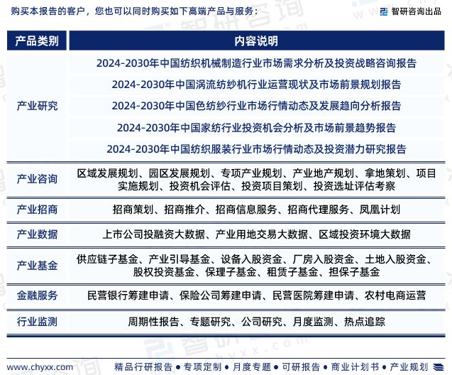 行业干货！智研咨询发布：2024年中国转杯纺纱机行业市场分析报告(图7)