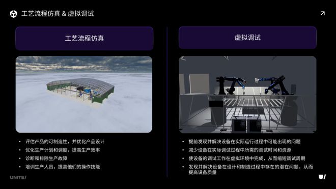 海量案例！点击洞察2024年工业数字孪生发展趋势(图15)