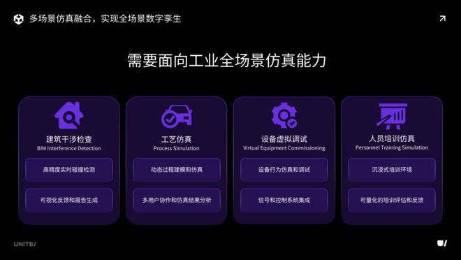 海量案例！点击洞察2024年工业数字孪生发展趋势(图17)