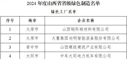 孝义：晋茂化工获评省“绿色工厂”(图1)