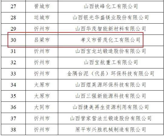 孝义：晋茂化工获评省“绿色工厂”(图2)