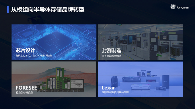 江波龙CFMS2024主题演讲如何突破存储模组经营魔咒(图2)