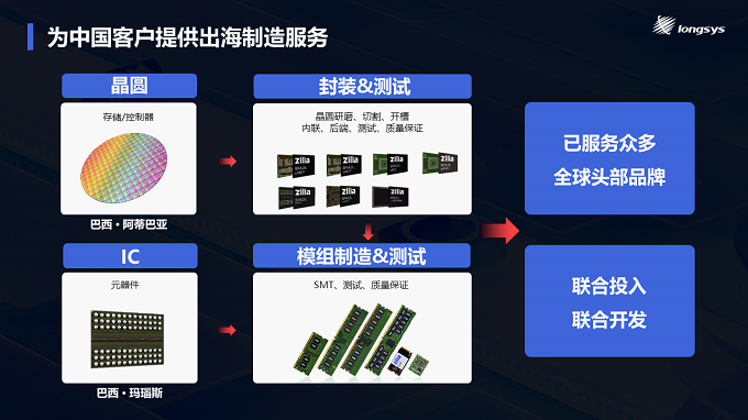 江波龙CFMS2024主题演讲如何突破存储模组经营魔咒(图5)