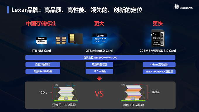 江波龙CFMS2024主题演讲如何突破存储模组经营魔咒(图8)