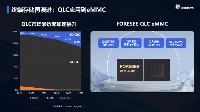 江波龙CFMS2024主题演讲如何突破存储模组经营魔咒(图9)