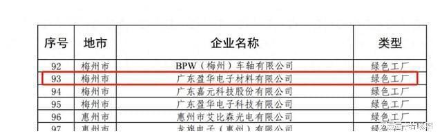 助推绿色工业强县梅州平远一企业获“广东省绿色工厂”称号(图1)