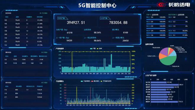 2024纺机展纺机展开展在即！新产品抢先看（一）(图14)