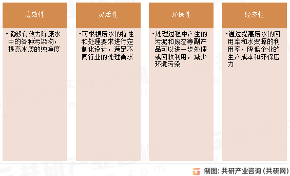 2024年中国工业水处理设备市场规模达5107亿元未来呈现多元化、创新化发展趋势(图3)