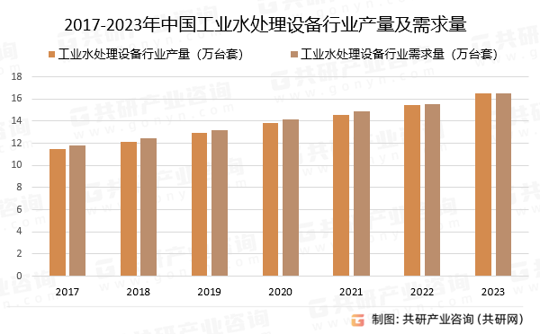 2024年中国工业水处理设备市场规模达5107亿元未来呈现多元化、创新化发展趋势(图4)