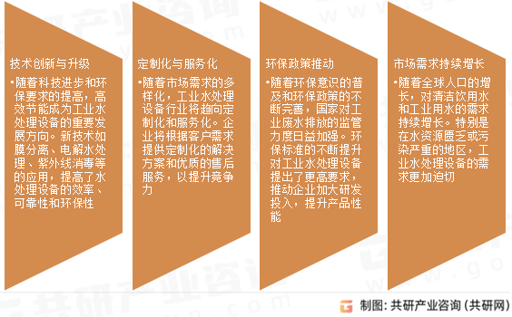 2024年中国工业水处理设备市场规模达5107亿元未来呈现多元化、创新化发展趋势(图6)