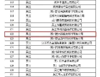 恩捷股份2024第三季报净利润环比增长旗下两公司双获“绿色工厂”称号(图2)