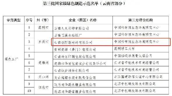 恩捷股份2024第三季报净利润环比增长旗下两公司双获“绿色工厂”称号(图3)