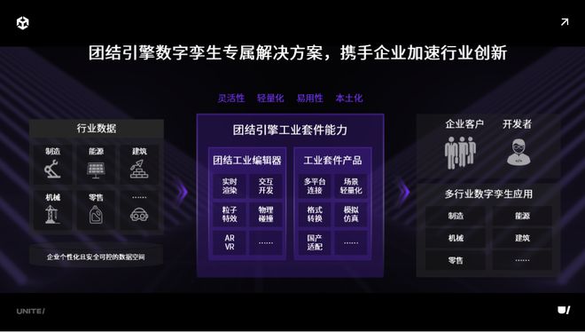团结引擎工业版如何助力搭建全流程的数字孪生平台？(图23)