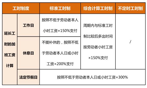 上海最新放假通知(图1)