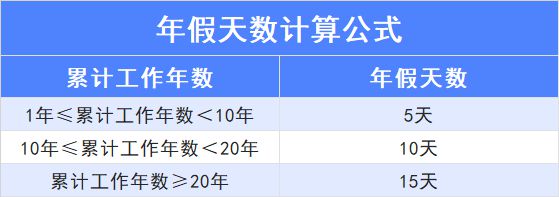 【芝麻背调百科】2024常见假期汇总！(图1)