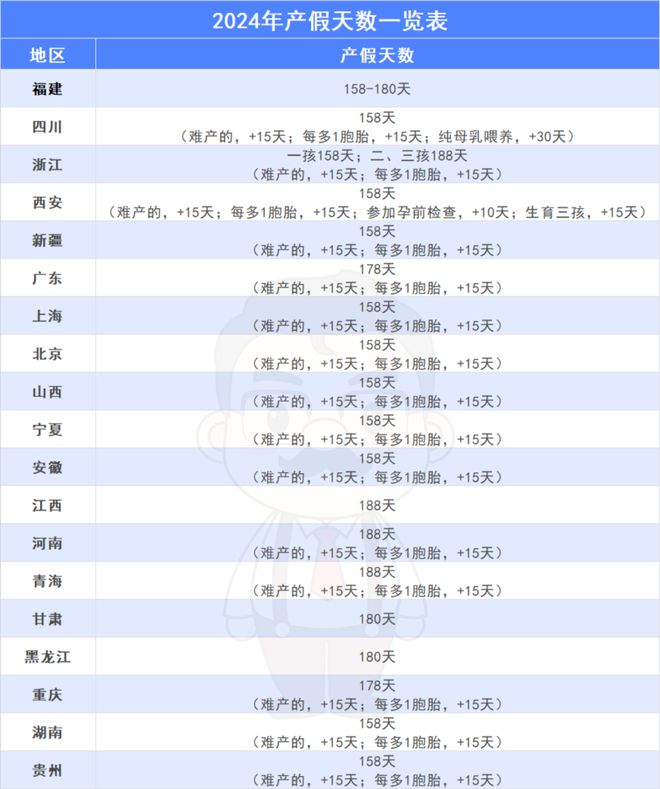 【芝麻背调百科】2024常见假期汇总！(图2)