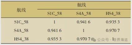 灵便型散货船区域运力供给与指数运价的关系探究(图9)