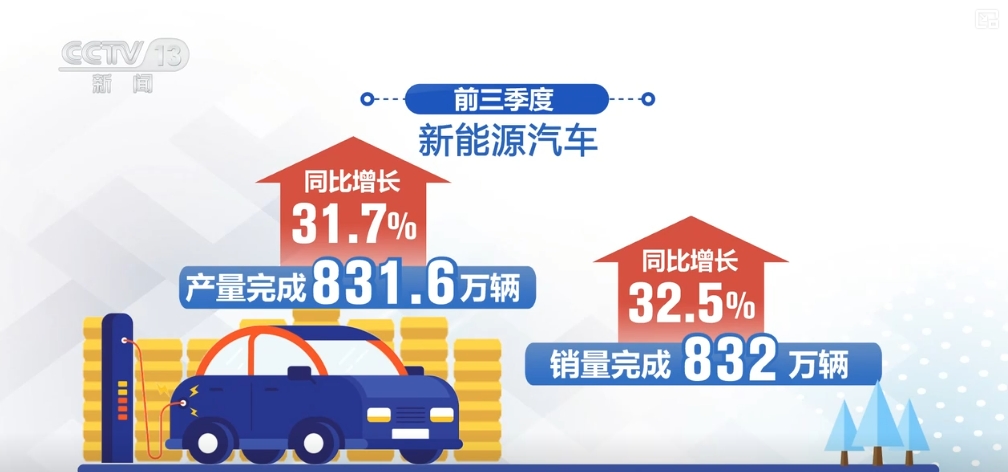 “智”“绿”“5G+数”……多个关键字透视工业经济发展亮点(图7)