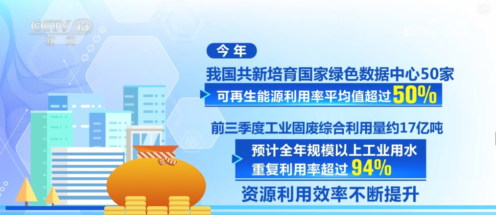 “智”“绿”“5G+数”……多个关键字透视工业经济发展亮点(图16)