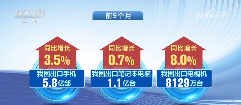 “智”“绿”“5G+数”……多个关键字透视工业经济发展亮点(图13)