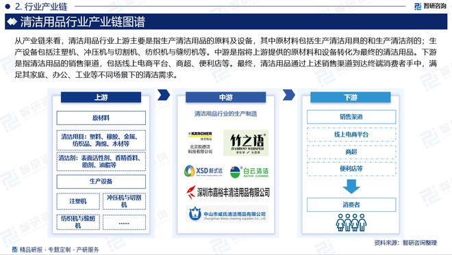 2024版清洁用品行业发展现状及市场全景评估报告（智研咨询发布）(图3)