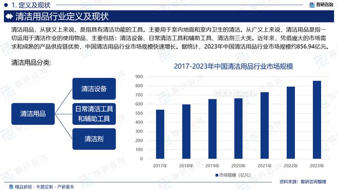 2024版清洁用品行业发展现状及市场全景评估报告（智研咨询发布）(图2)
