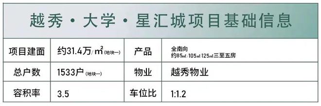 2024『越秀大学星汇城』营销中心越秀大学星汇城网站欢迎您(图4)