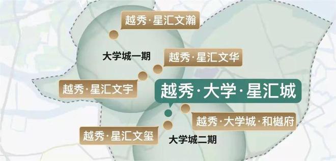 2024『越秀大学星汇城』营销中心越秀大学星汇城网站欢迎您(图5)