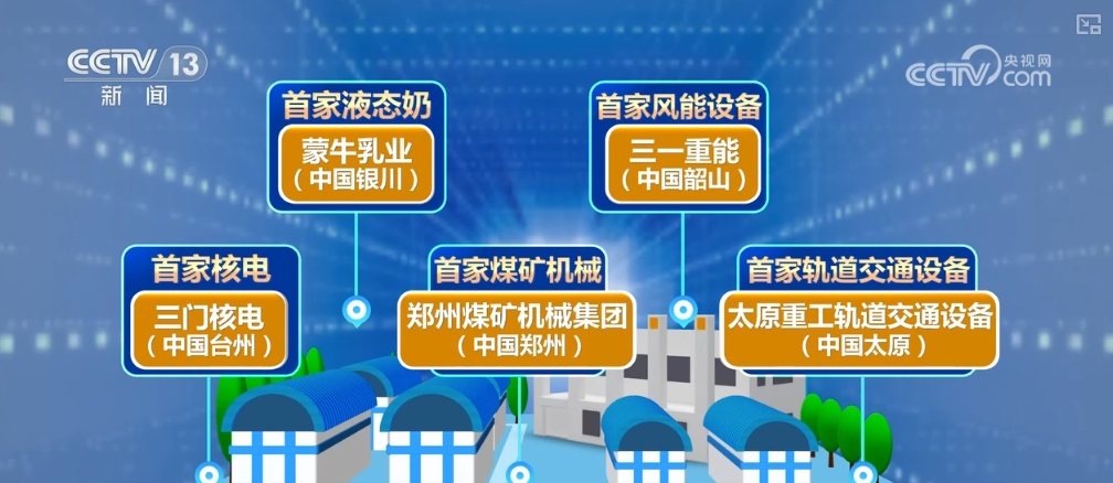从“首家”“首次”“第一”看中国制造升级(图2)