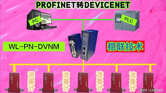 智能星际纽带传奇带系”：Profinet转DeviceNet网关连接SEC流量计(图1)