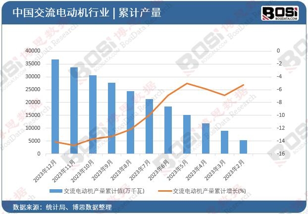 高端、智能、绿色：中国电机制造新篇章(图2)