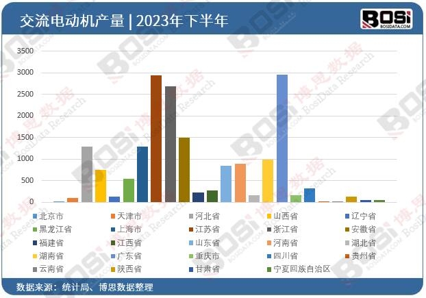 高端、智能、绿色：中国电机制造新篇章(图3)