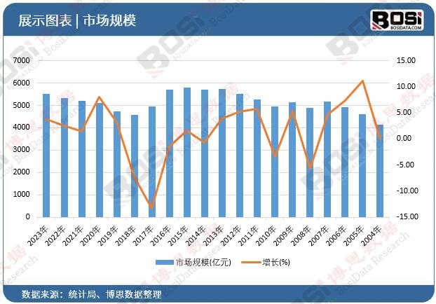 高端、智能、绿色：中国电机制造新篇章(图4)