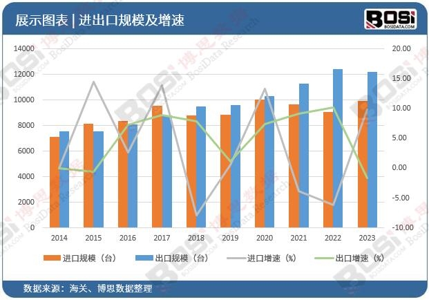 高端、智能、绿色：中国电机制造新篇章(图5)