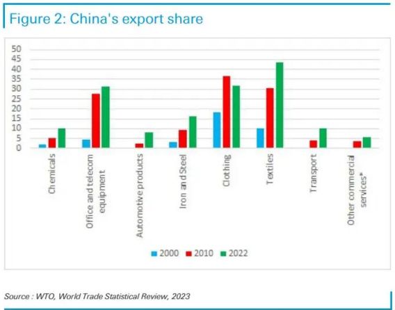 德银：中国市场估值折价将消失牛市始于2024年！(图2)