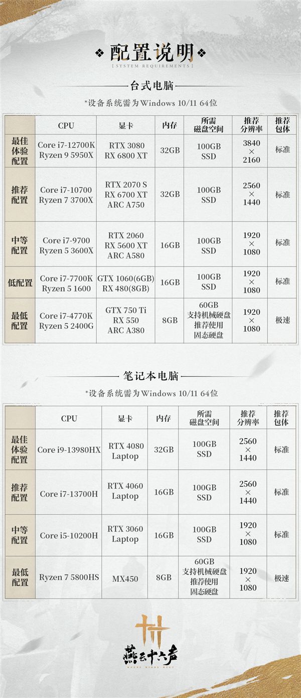 网易2024最后一款大作！《燕云十六声》PC客户端今日预(图2)