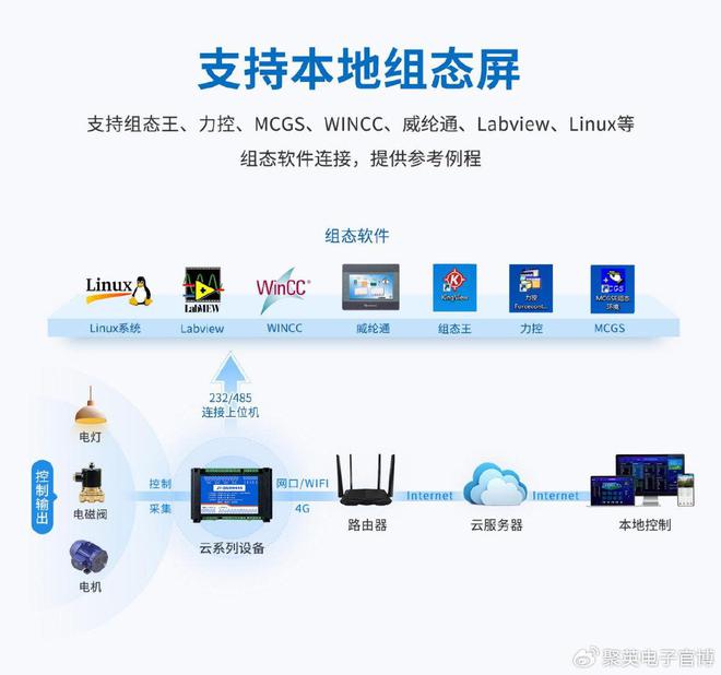 「物联网设备」数据采集模块：采集AI、AO、DI、DO信号(图5)