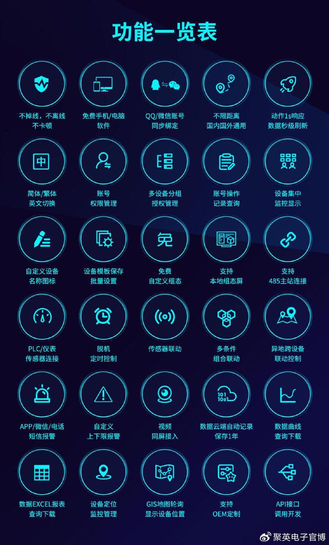 「物联网设备」数据采集模块：采集AI、AO、DI、DO信号(图3)