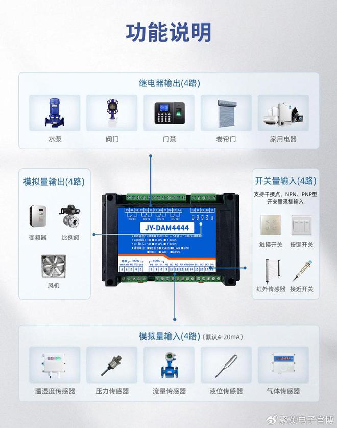 「物联网设备」数据采集模块：采集AI、AO、DI、DO信号(图1)