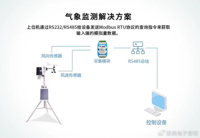 「物联网设备」数据采集模块：采集AI、AO、DI、DO信号(图7)