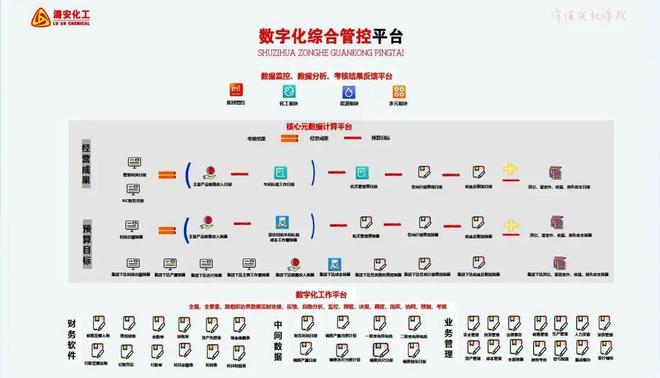 高质量发展看山西国企：潞安化工不负春风！(图3)
